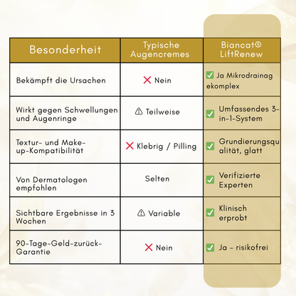 Biancat® LiftRenew All-in-One Augenpflege-Stift