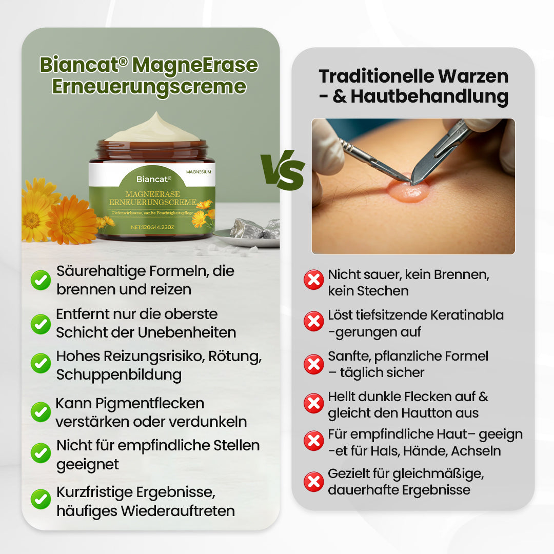 Biancat® MagneErase Erneuerungscreme