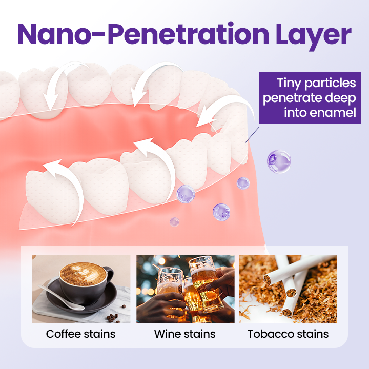 Biancat® 5D Zahnaufhellungsstreifen