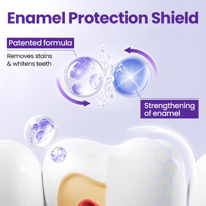 Biancat® 5D Zahnaufhellungsstreifen